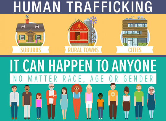 Where are we today when it comes to human trafficking international law?